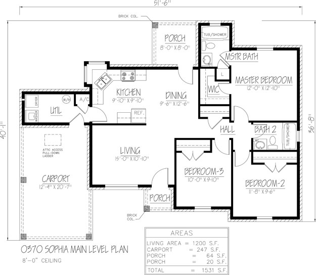 Sophia Stock Plan
